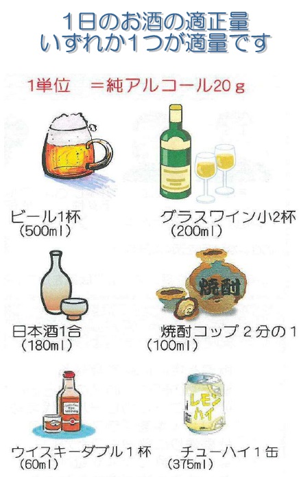 アルコール20グラムとは？ ビール1杯(500ミリリットル)、グラスワイン小2杯(200ミリリットル)、日本酒1合(180ミリリットル)、焼酎コップ2分の1(100ミリリットル)、ウイスキーダブル1杯(60ミリリットル)、チューハイ1缶(375ミリリットル)