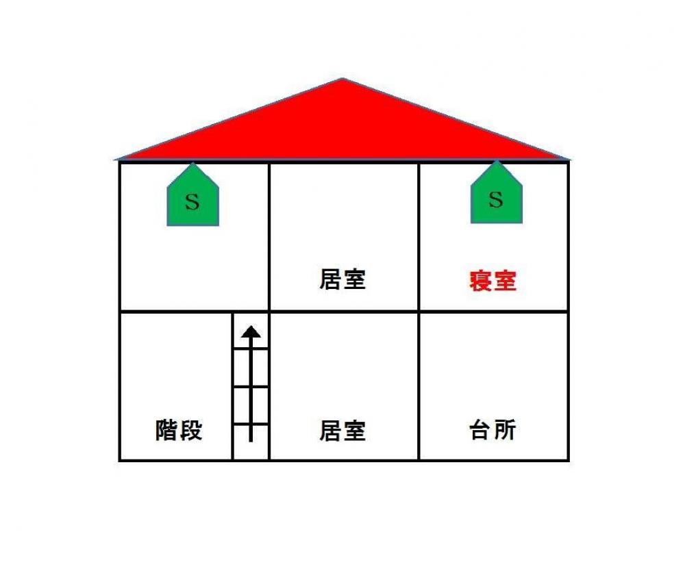2階建住宅の2階に寝室がある場合、寝室部分と2階階段室の上部に警報器の設置が必要になります。。