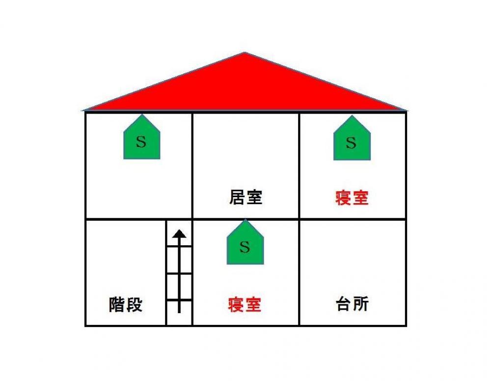 2階建住宅の1階2階に寝室がある場合、各寝室部分と階段室の2階上部に警報器の設置が必要になります。