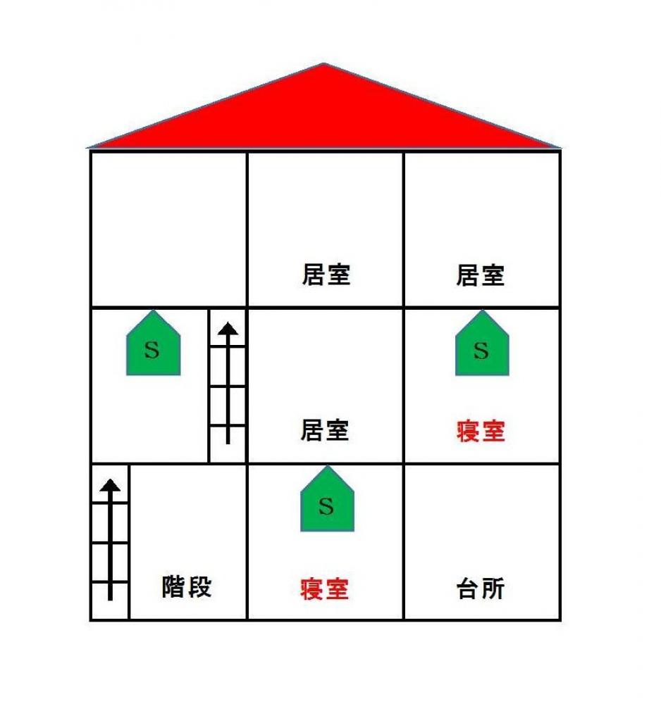 3階建住宅で1階2階に寝室がある場合、各寝室部分と2階階段室上部に警報器の設置が必要です。