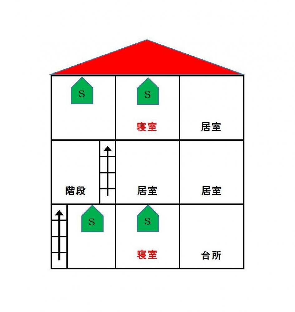 3階建住宅で1階3階に寝室がある場合、各寝室部分と1階3階の階段室上部に警報器の設置が必要になります。