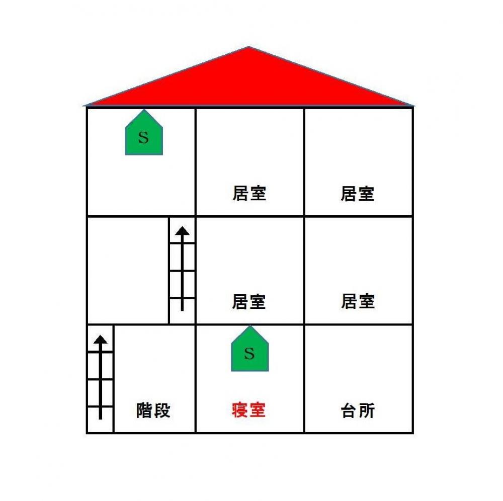 3階建住宅で1階のみに寝室がある場合、寝室部分と3階階段室上部に警報器の設置が必要になります。