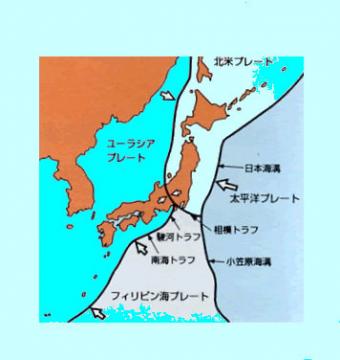 地震プレートの分布図です。日本近辺には、太平洋プレート、フィリピンプレート、北米プレート、ユーラシアプレートが接近しています。