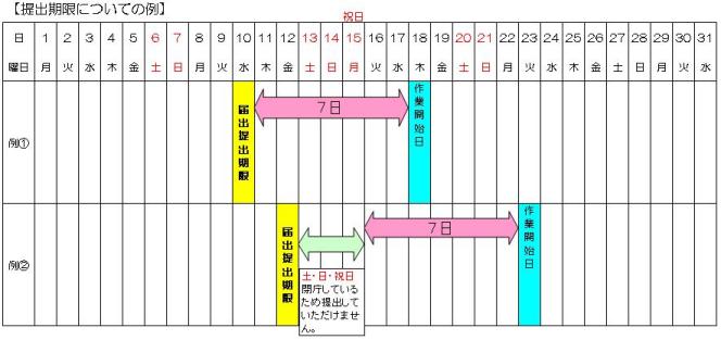 提出期限についての例