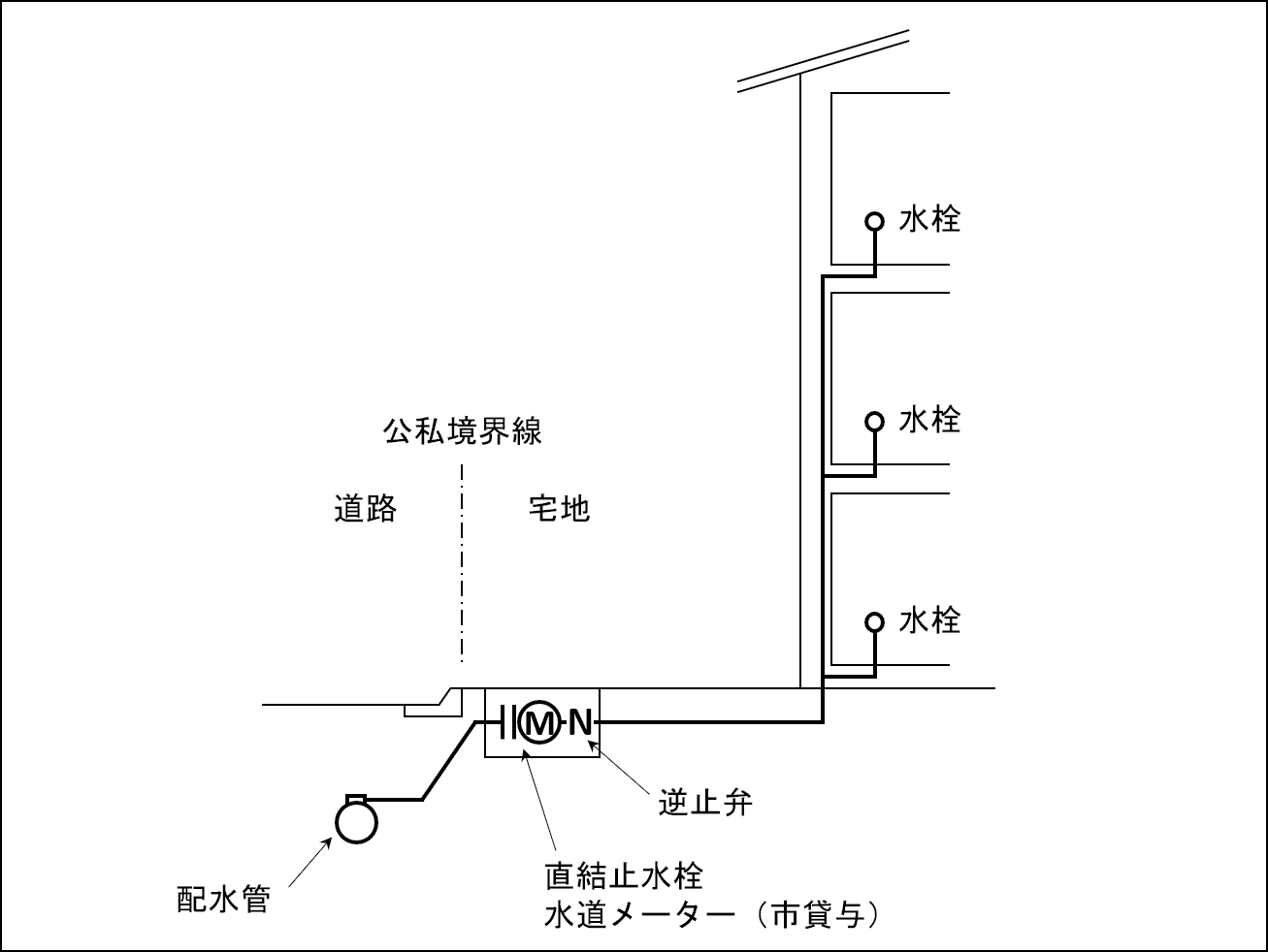 3階直結直圧式のイメージ図