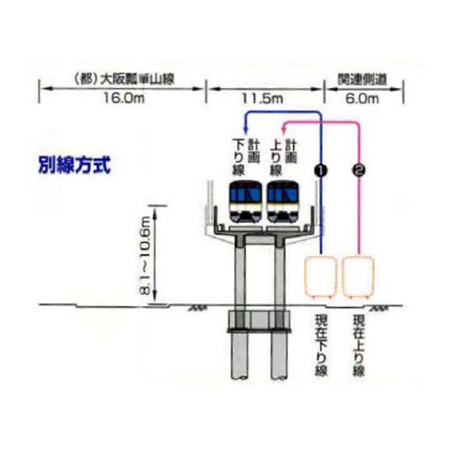 別線方式