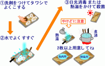 まな板、包丁、皿などの洗い方の画像