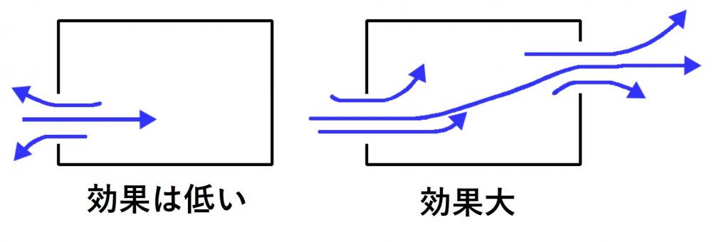 換気の図