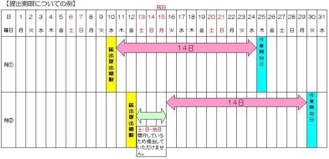 提出期限についての例