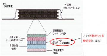 バッテリー内部のイラスト