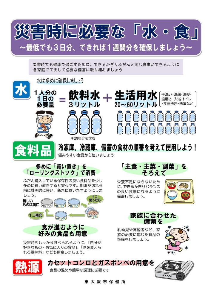 リーフレット「災害時に必要な水・食」