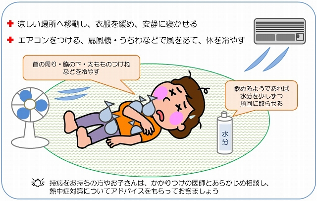 熱中症を予防して元気な夏を 東大阪市