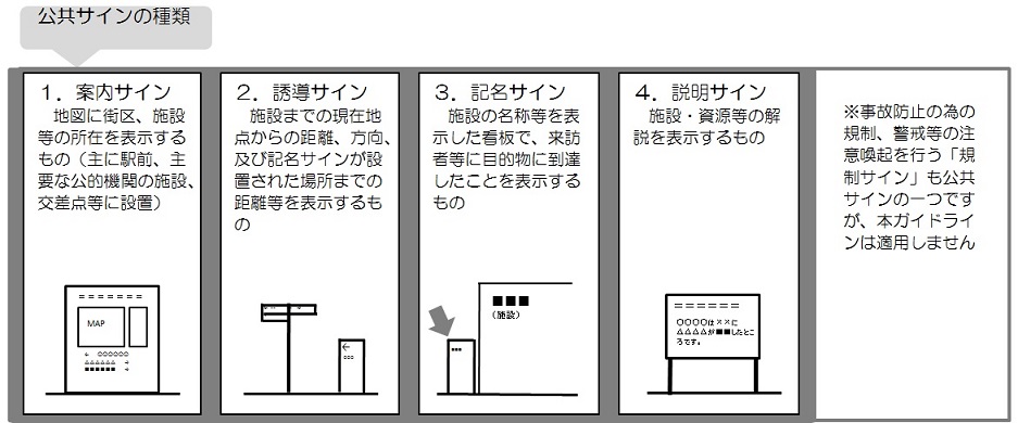 公共サインの種類について(案内、誘導、記名、説明サイン)