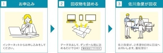 フロー図