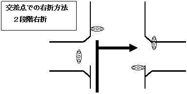 信号のある大きな交差点における自転車の2段階右折の方向を表す図