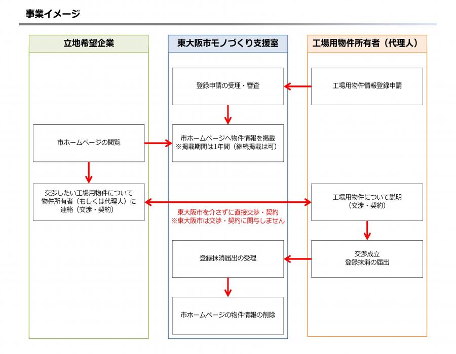 事業イメージ