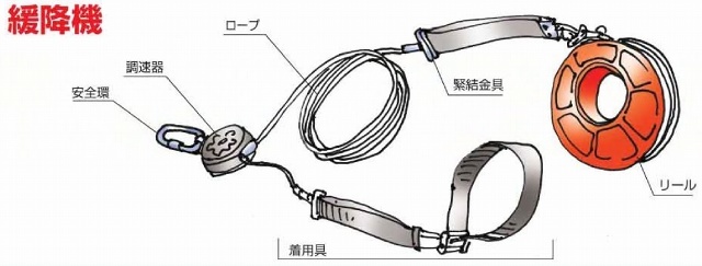 緩降機の図