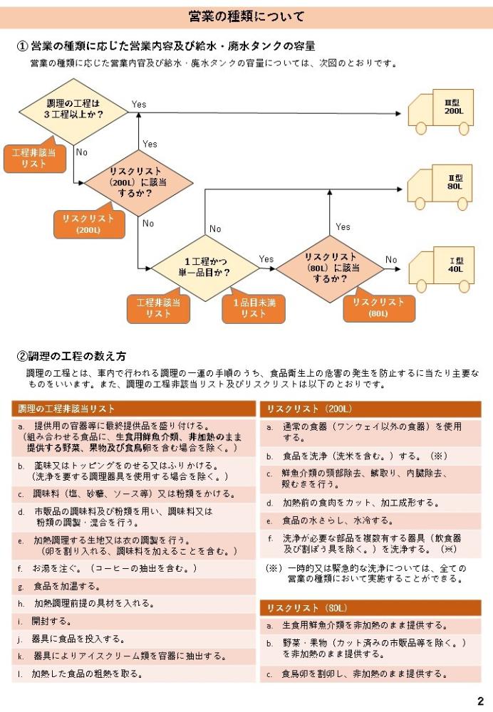 タンク容量の画像です