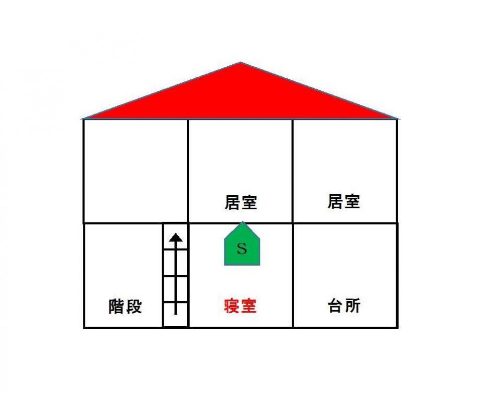 2階建住宅の1階に寝室がある場合、寝室部分のみに警報器が必要になります。