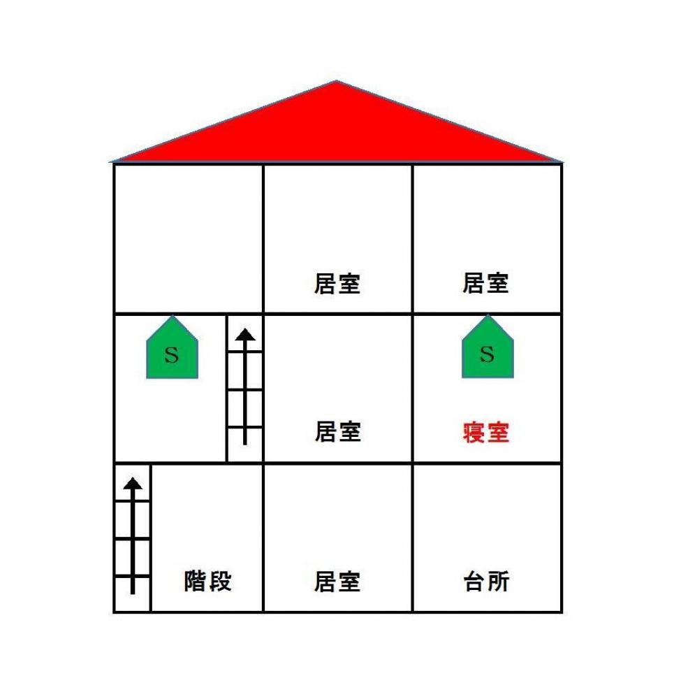 3階建住宅の2階のみに寝室がある場合、寝室部分と2階階段室上部に警報器の設置が必要になります。