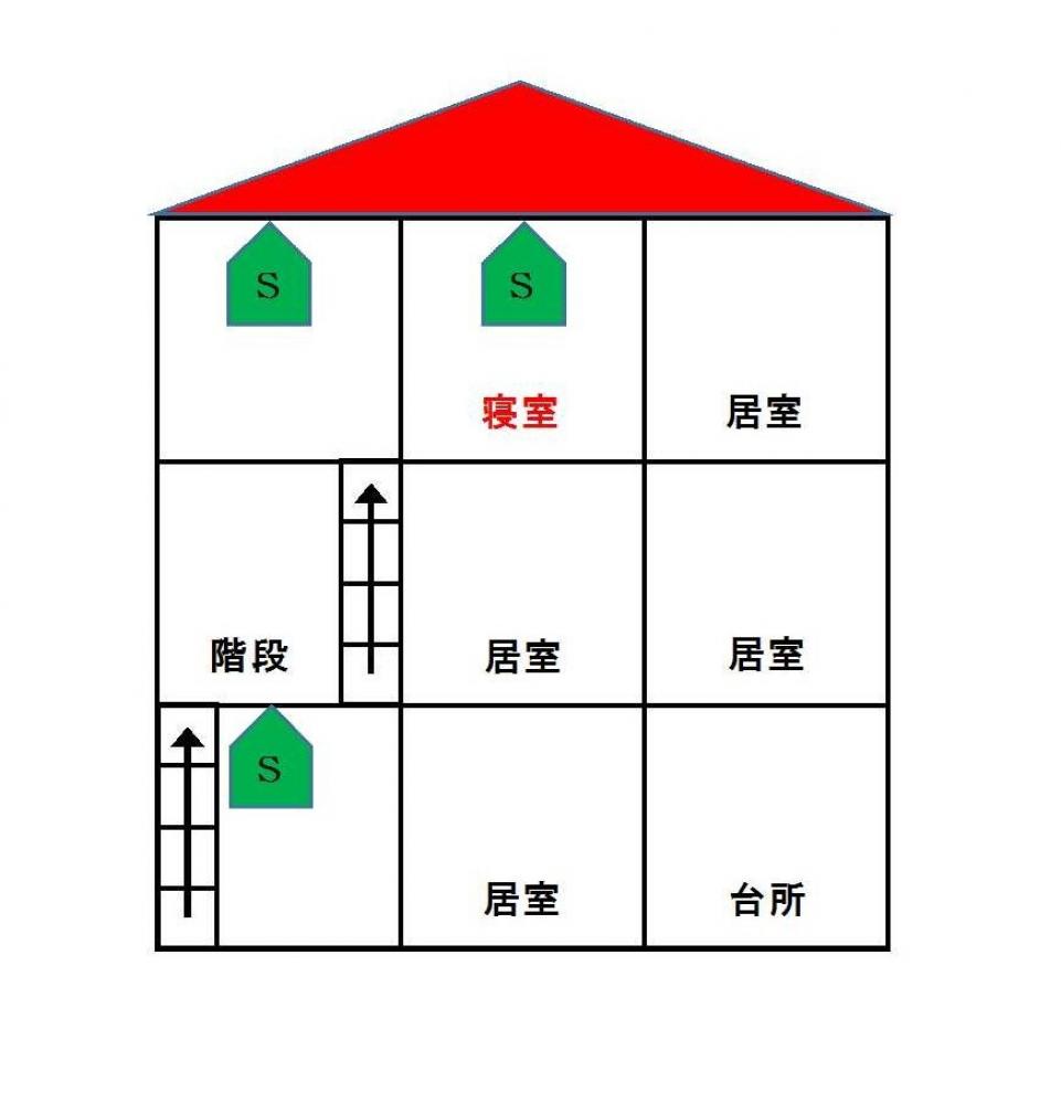 3階建住宅で3階部分に寝室がある場合、寝室部分と1階3階の階段室上部に警報器の設置が必要になります。