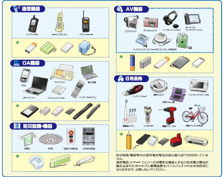 火災の原因 リチウムイオン電池など小型充電式電池の分別にご協力を 東大阪市