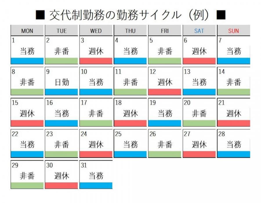 勤務サイクル(交代制)