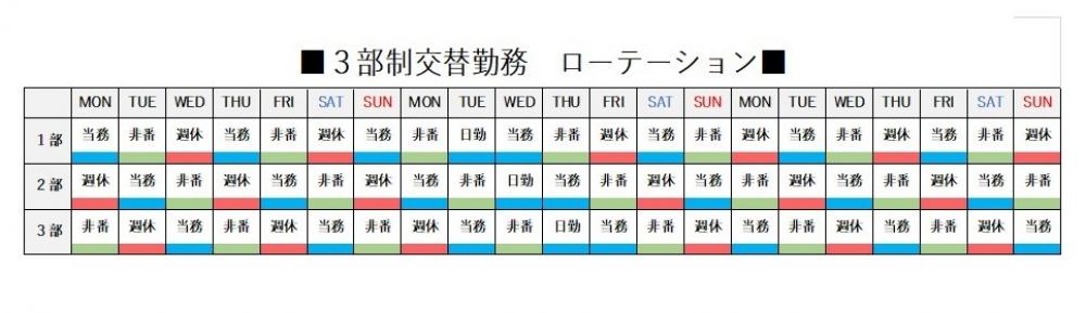 3部制交代制勤務ローテーション表