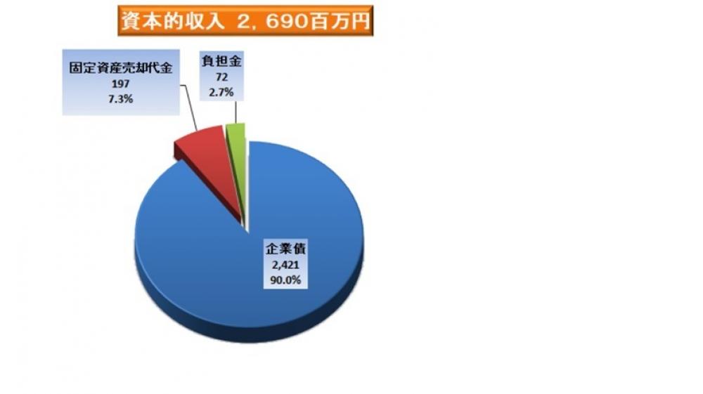 資本的収入