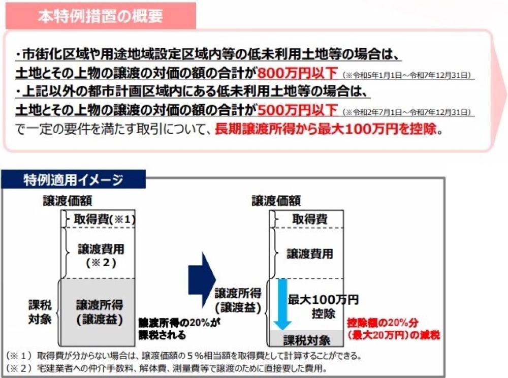 制度概要