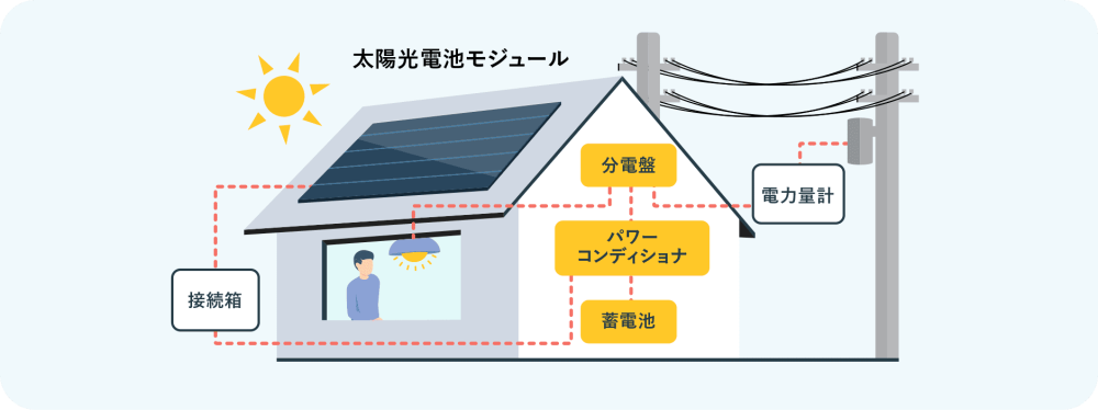 太陽光発電設置イメージ