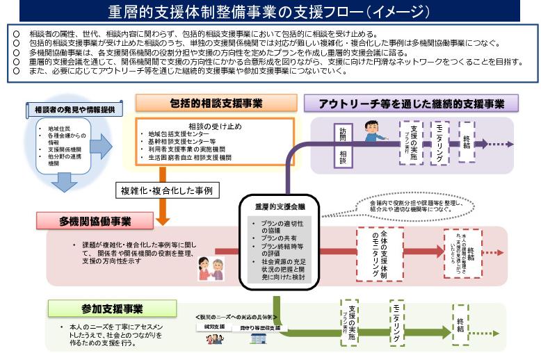 イメージ図