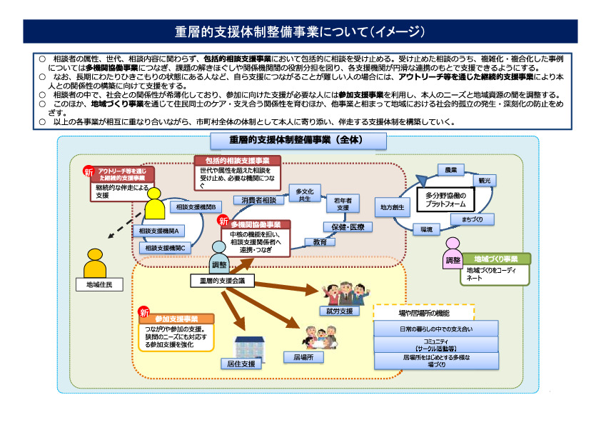 イメージ図