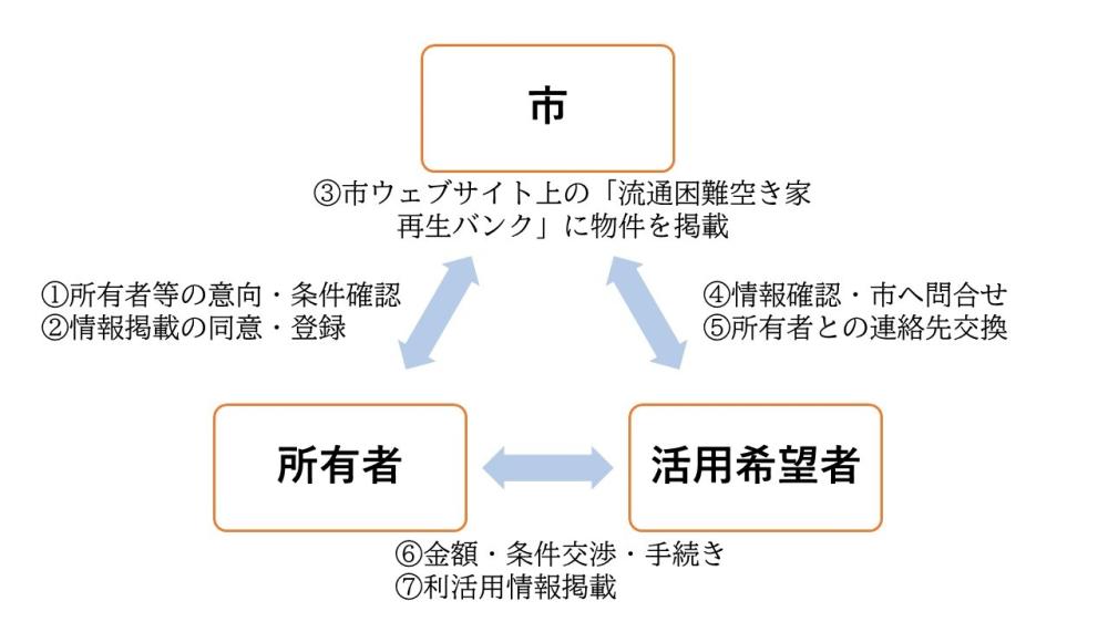 制度の流れ説明図2