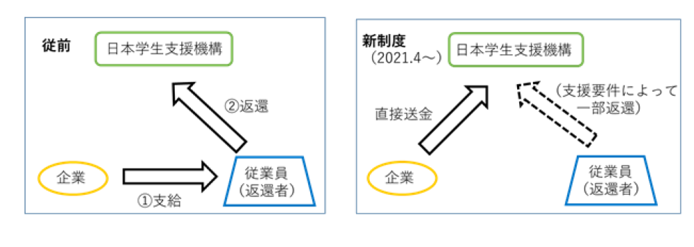 制度を示した図