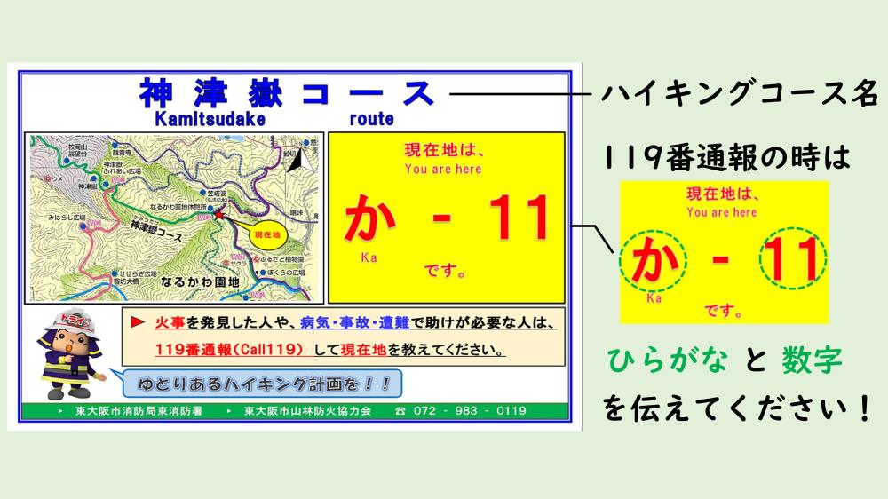 標識板の説明