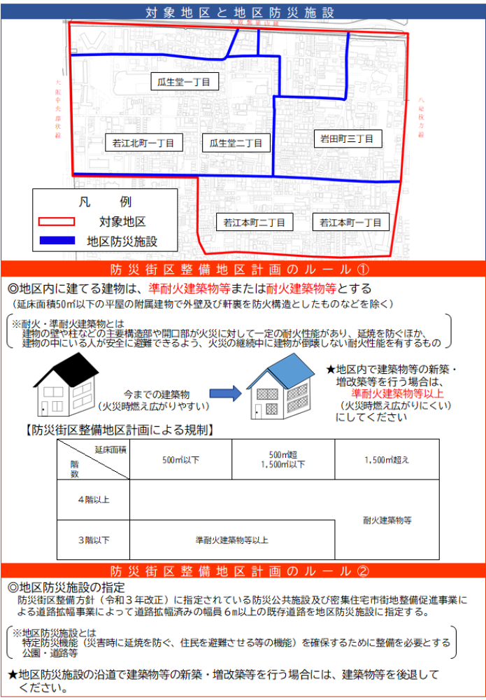 防災街区整備地区計画の詳細