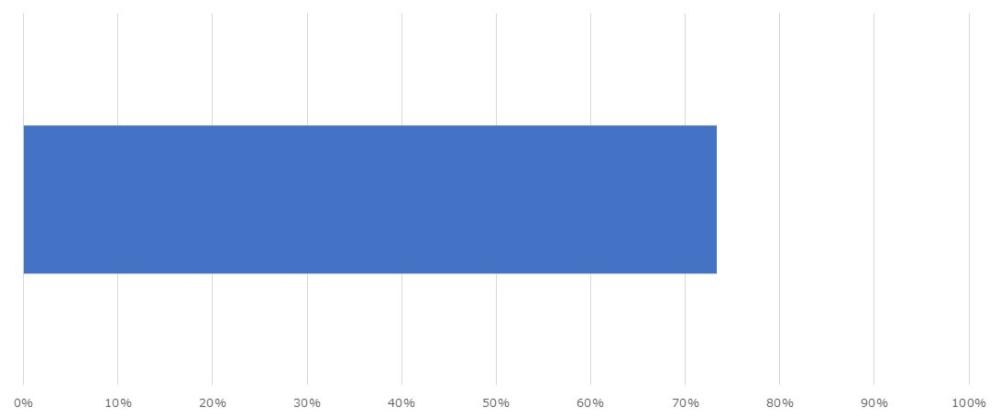 補助金の申込状況