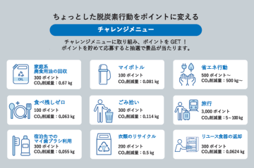 ちょっとした脱炭素行動をポイントに変える