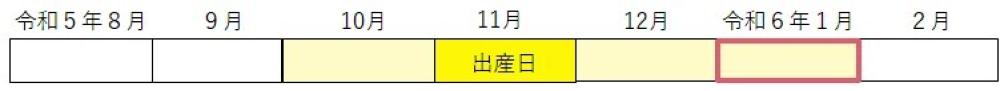 令和5年11月に出産した場合の対象期間