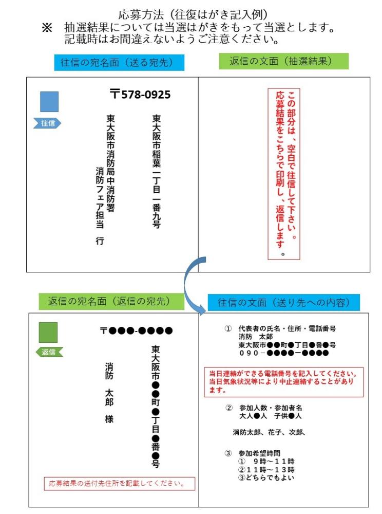 往復はがき