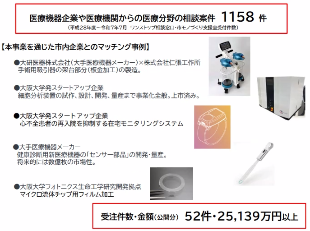 実績1