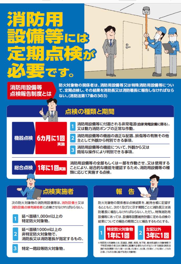 消防用設備等には定期点検が必要です