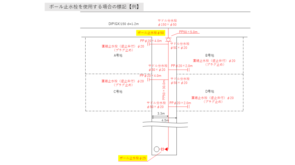 記載例