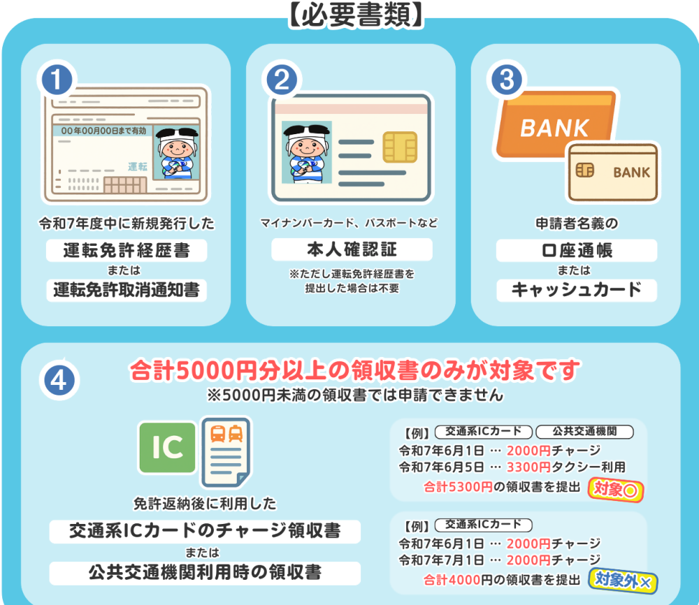 申請について