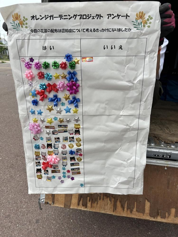 アンケート結果