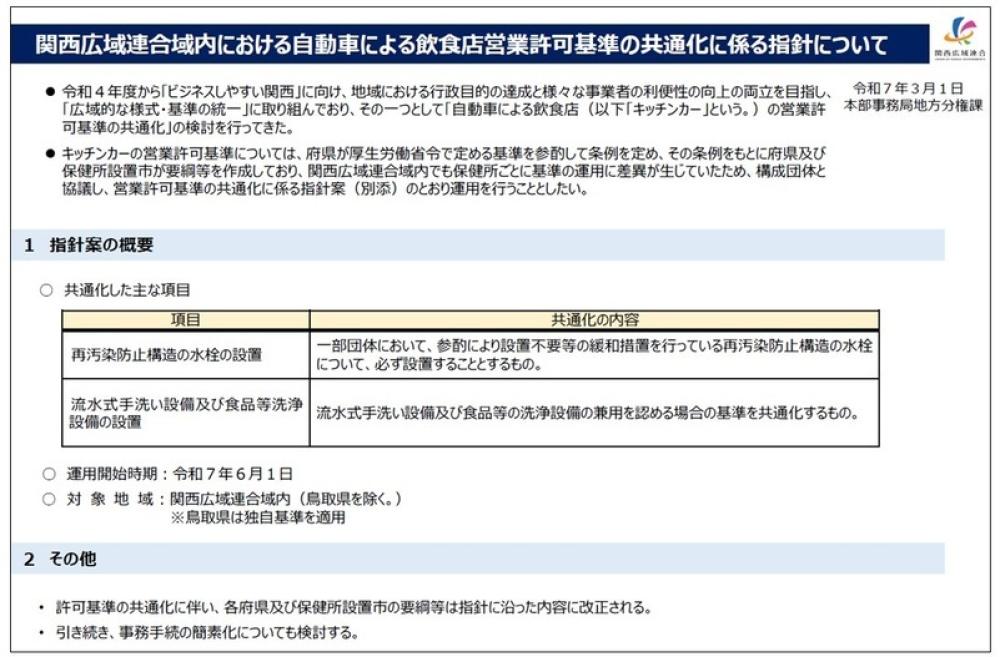 関西広域連合の指針のイメージです。