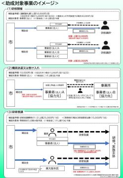 東大阪市重度障害児者受入体制整備事業のチラシ(うら)