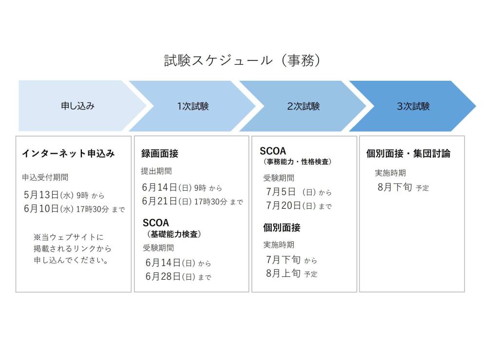 試験スケジュール(事務)