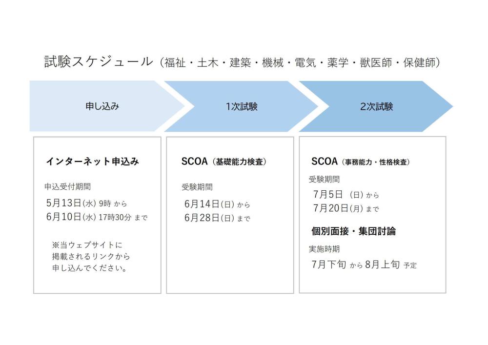 試験スケジュール(福祉・土木・建築・機械・電気・薬学・獣医師・保健師)